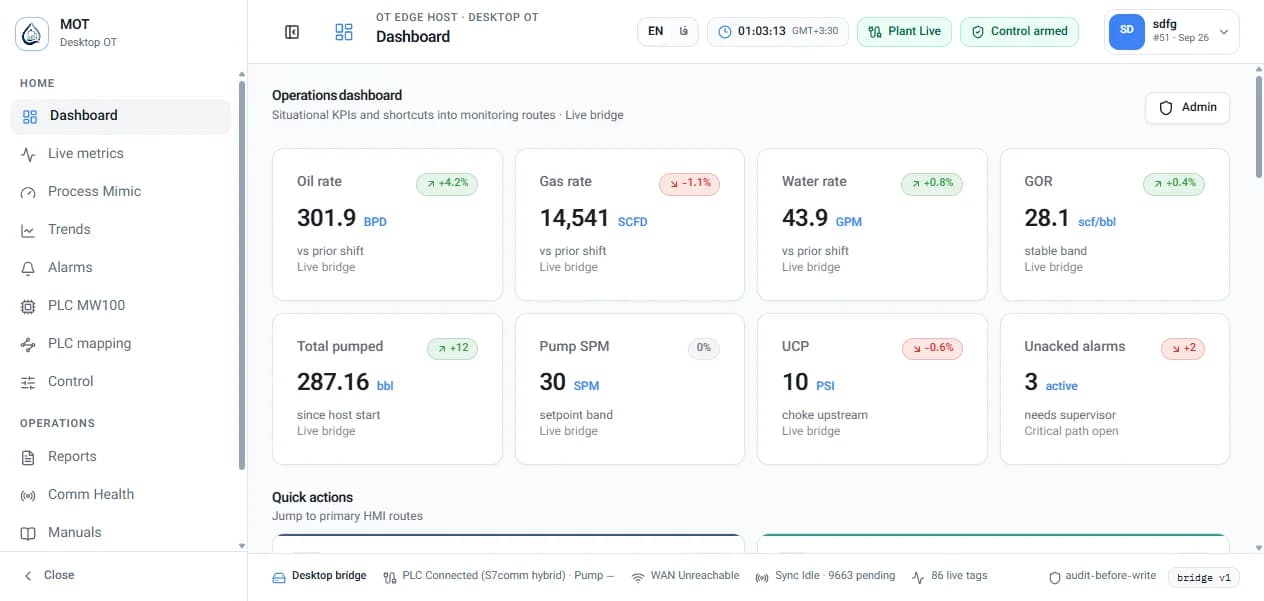 Operations dashboard — KPIs