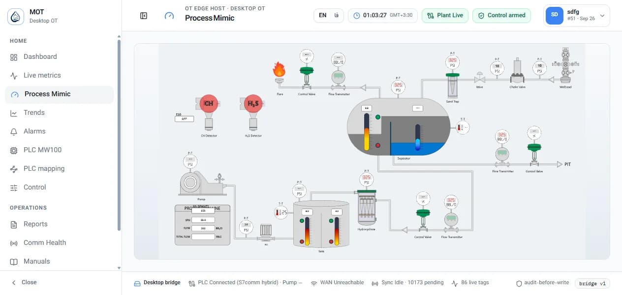 Industrial well-test monitoring