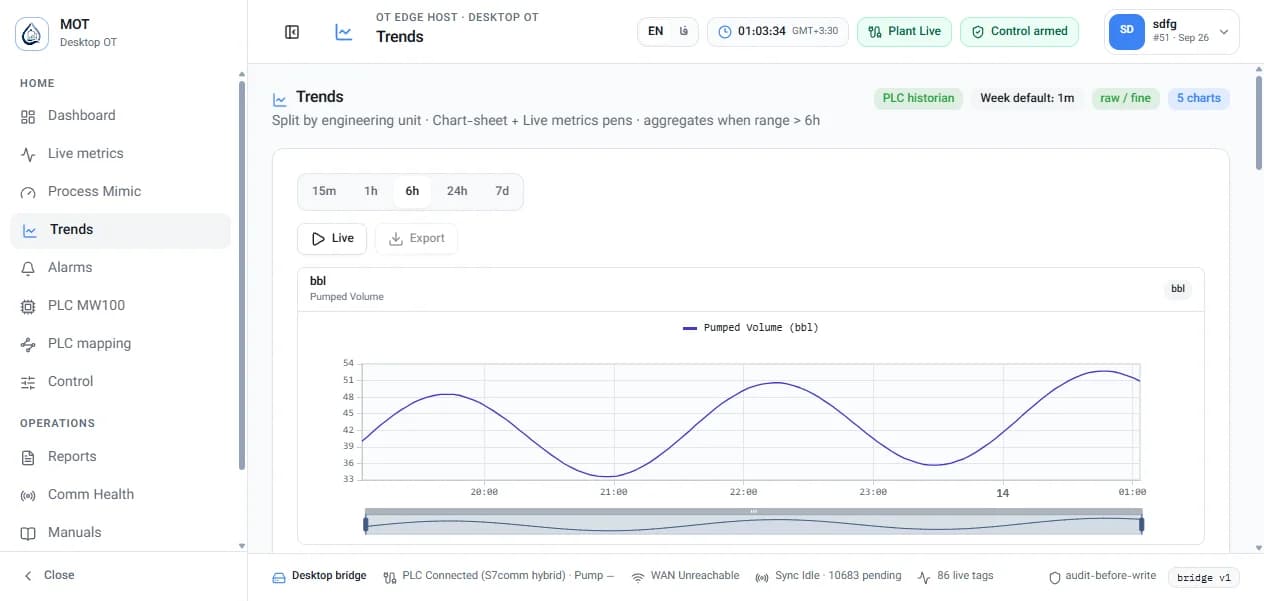 Trends — chart